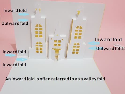 Instructions on inward or valley folds and outward or mountain folds placement on the pop-up castle card.